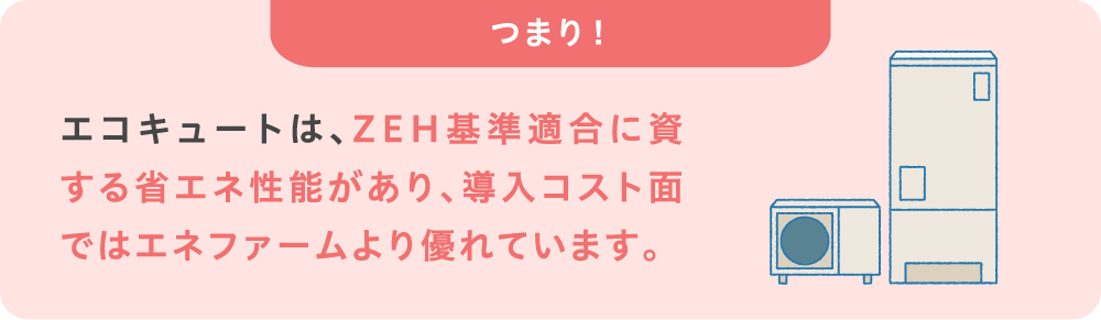 つまり！エコキュートは、ZEH基準適合に資する省エネ性能があり、導入コスト面ではエネファームより優れています。