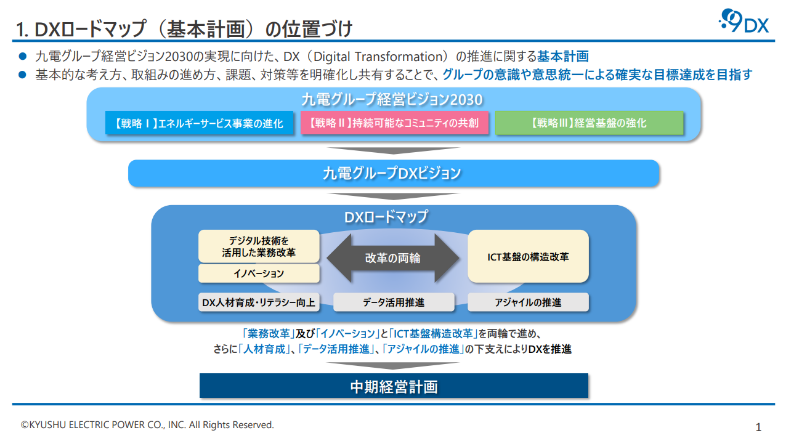 DXロードマップ