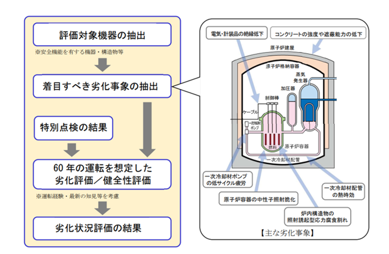 劣化状況評価の手順