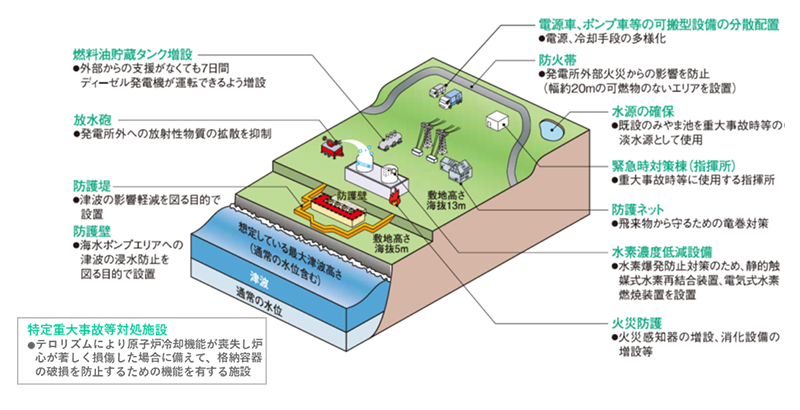 原子力発電所の新規制基準