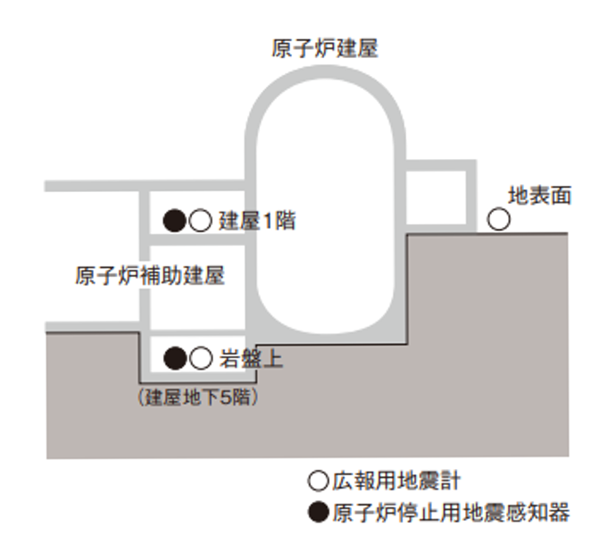 原子炉停止用地震感知器の設置