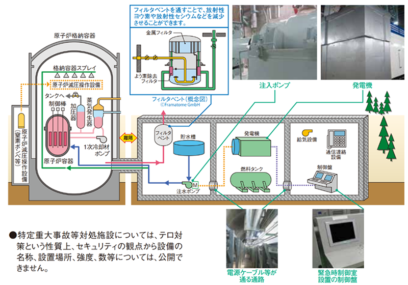 特定重大事故等対処施設