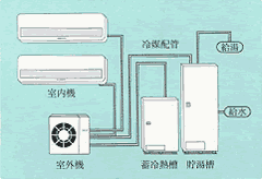 家庭用蓄熱式空調給湯器の図説