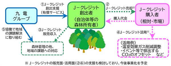 事業スキーム図