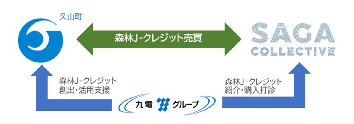 イリノイ州シカゴにおける物流施設開発事業の位置図