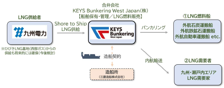 事業スキーム図