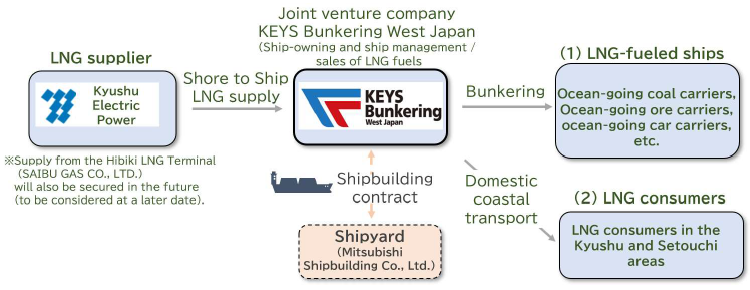Business scheme