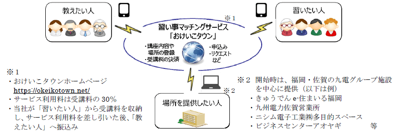 「おけいこタウン」 のイメージ