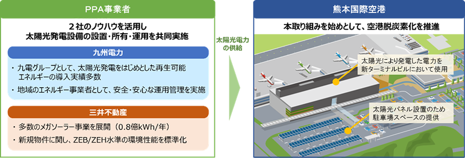 事業スキーム概要図