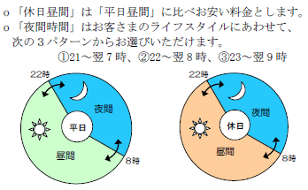 「休日昼間」は「平日昼間」に比べお安い料金とします。「夜間時間」はお客さまのライフスタイルにあわせて、次の３パターンからお選びいただけます。（１）21時～翌７時、（２）２時～翌８時、（３）23時～翌９時