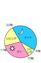 現行の季時別電灯のイメージ