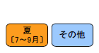 現行の季時別電灯のイメージ