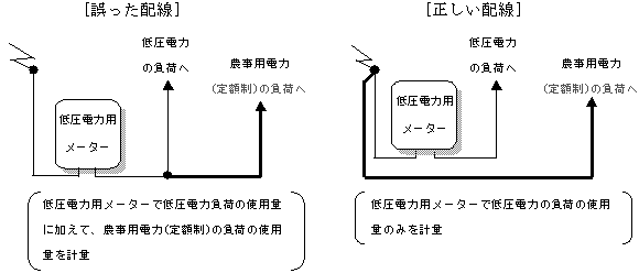 誤った配線と正しい配線を表した図