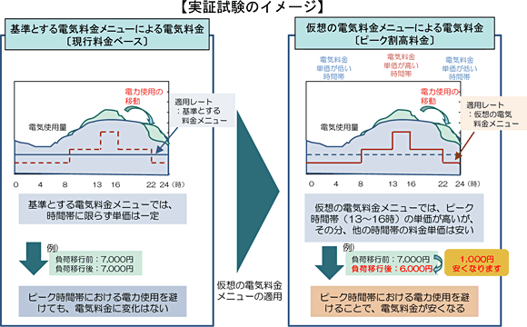 実証試験のイメージ