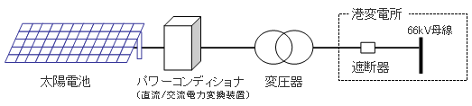 メガソーラー大牟田発電所 概要図