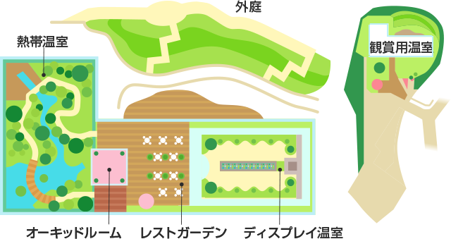 観賞用温室全体図