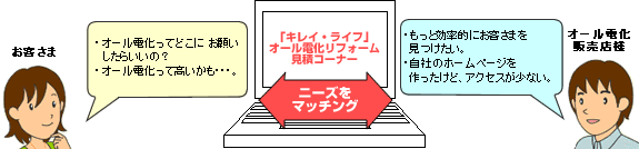サービス概要図