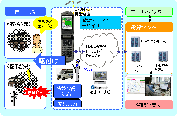 全体像を表した図