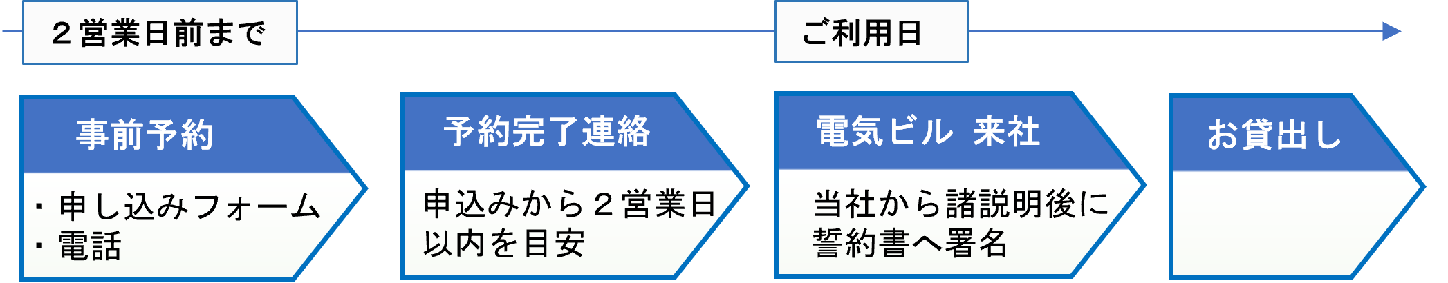利用手順の画像