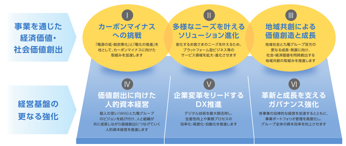 マテリアリティと主要課題のイメージ マテリアリティと主要課題のイメージ