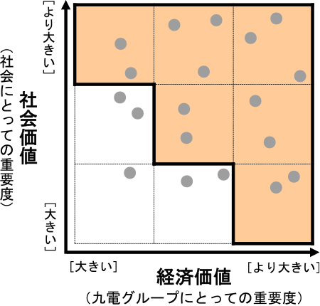 STEP2 課題の評価のイメージ STEP2 課題の評価のイメージ
