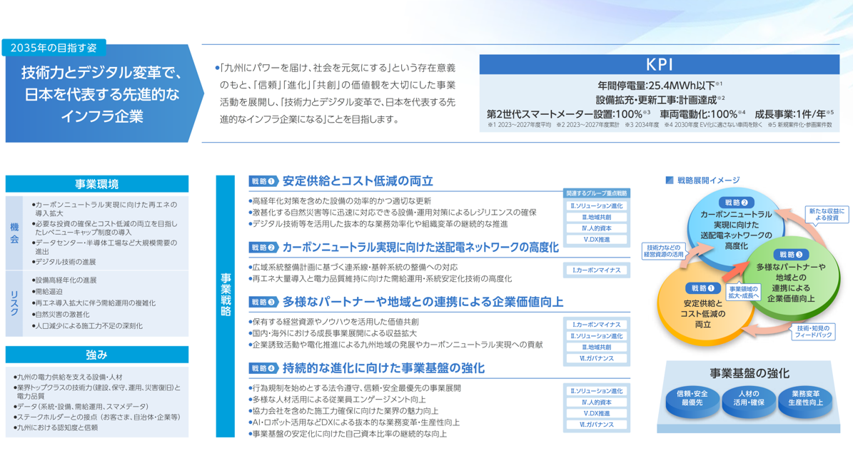 送配電事業戦略の画像