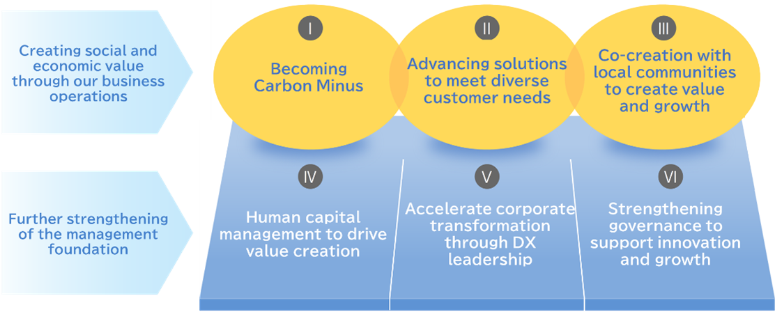 Strategies for Achieving our Vision