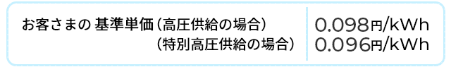 基準単価 基準単価