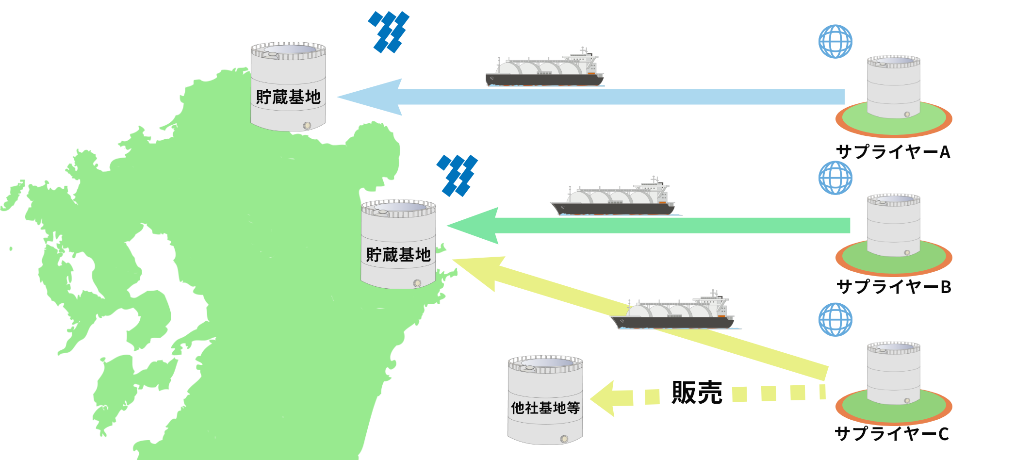 LNG取引・配船業務の最適化の図 LNG取引・配船業務の最適化の図