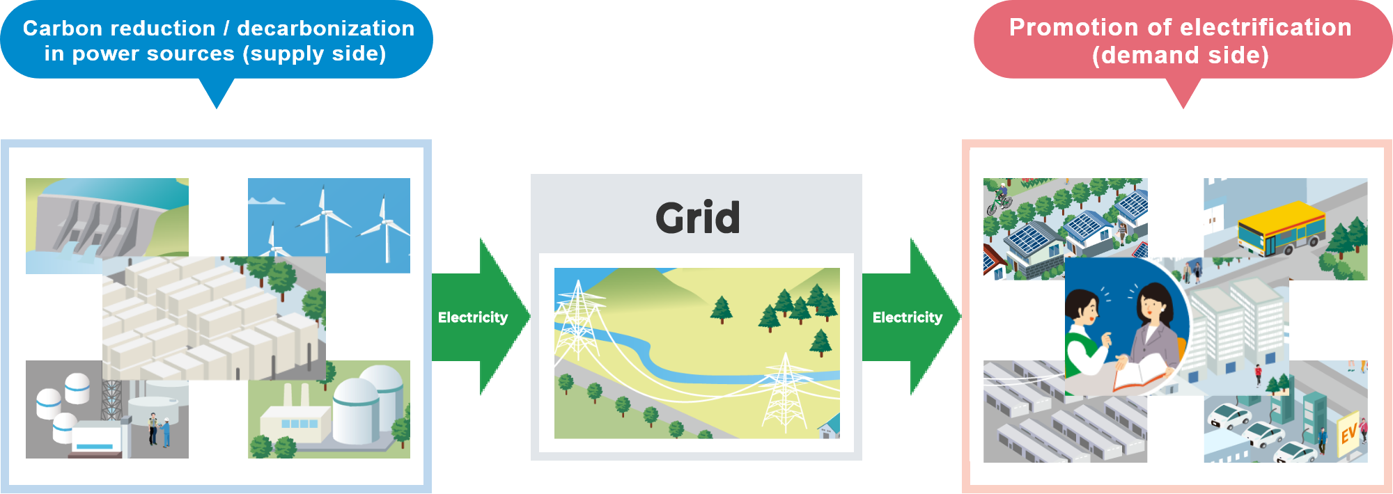 Kyuden Group’s vision of carbon neutrality
