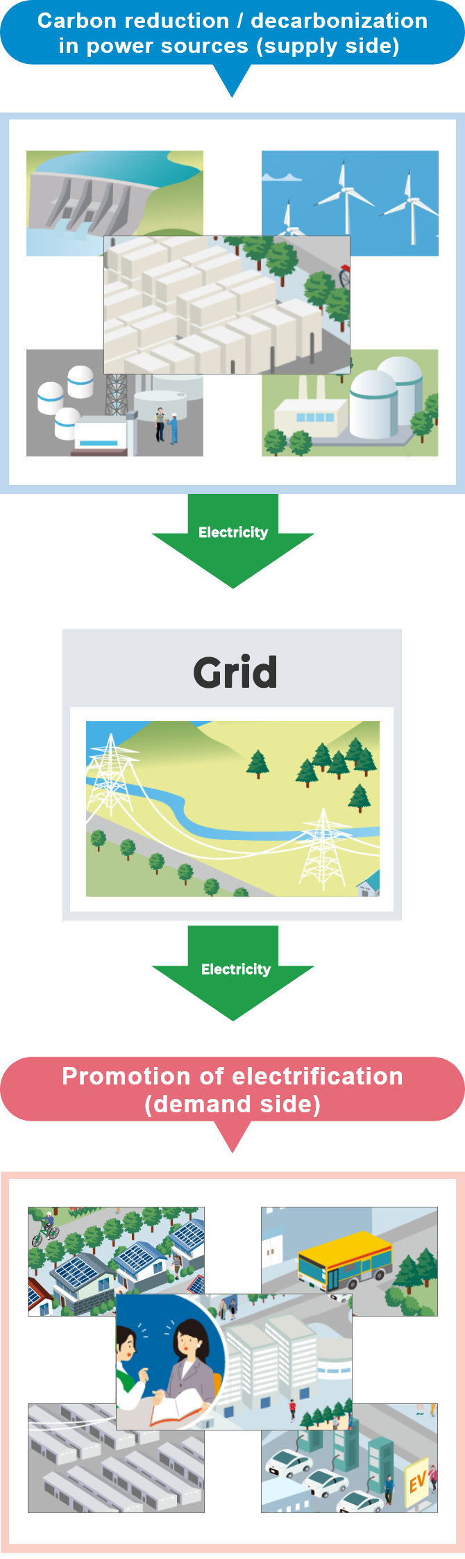 Kyuden Group’s vision of carbon neutrality