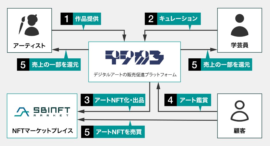 提携イメージ 提携イメージ