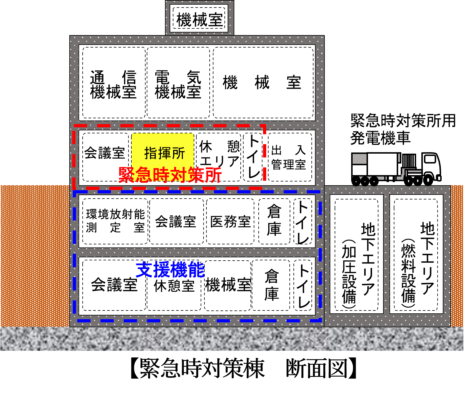 緊急時対策棟 緊急時対策棟