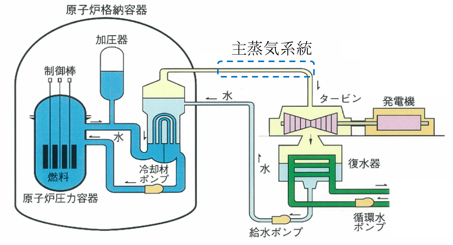 発電所概要図