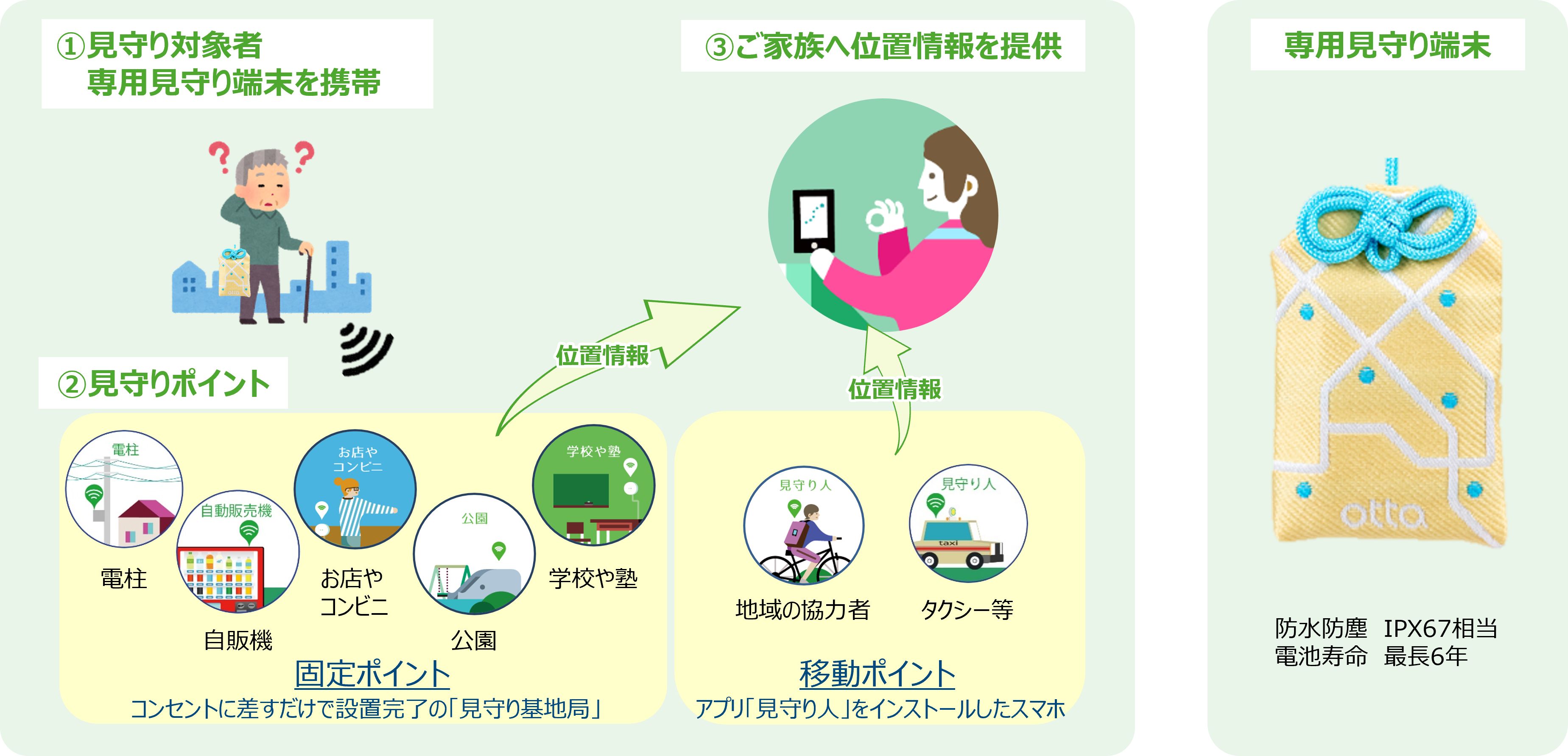 Qottabyの仕組み