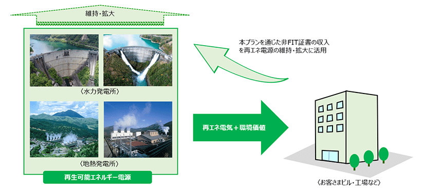 プランのイメージ図 プランのイメージ図