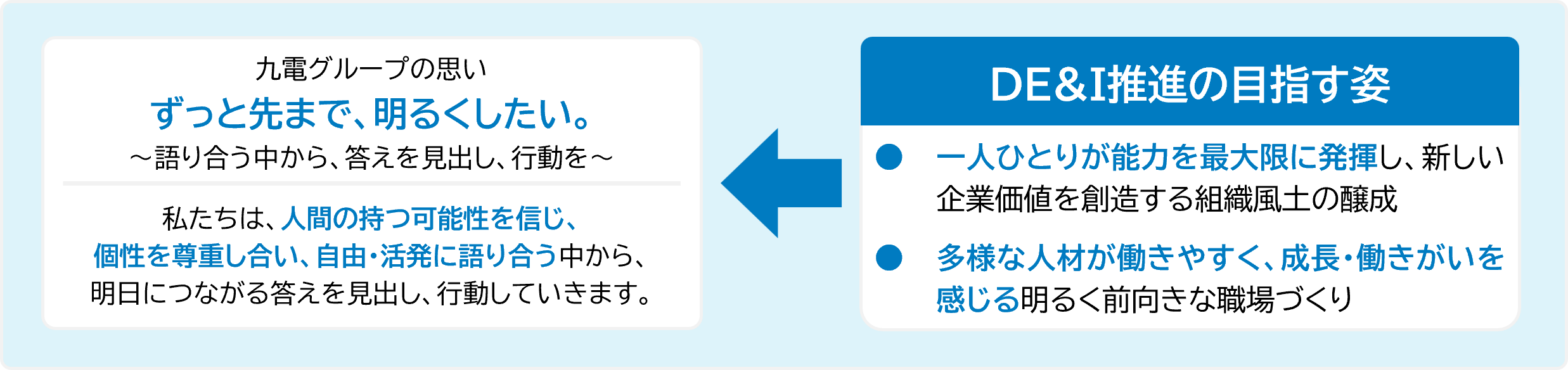 DE&I推進の考え方