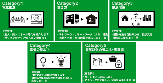 ゼロカーボンアクション30