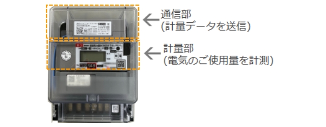 当社スマートメーターのイメージ 当社スマートメーターのイメージ