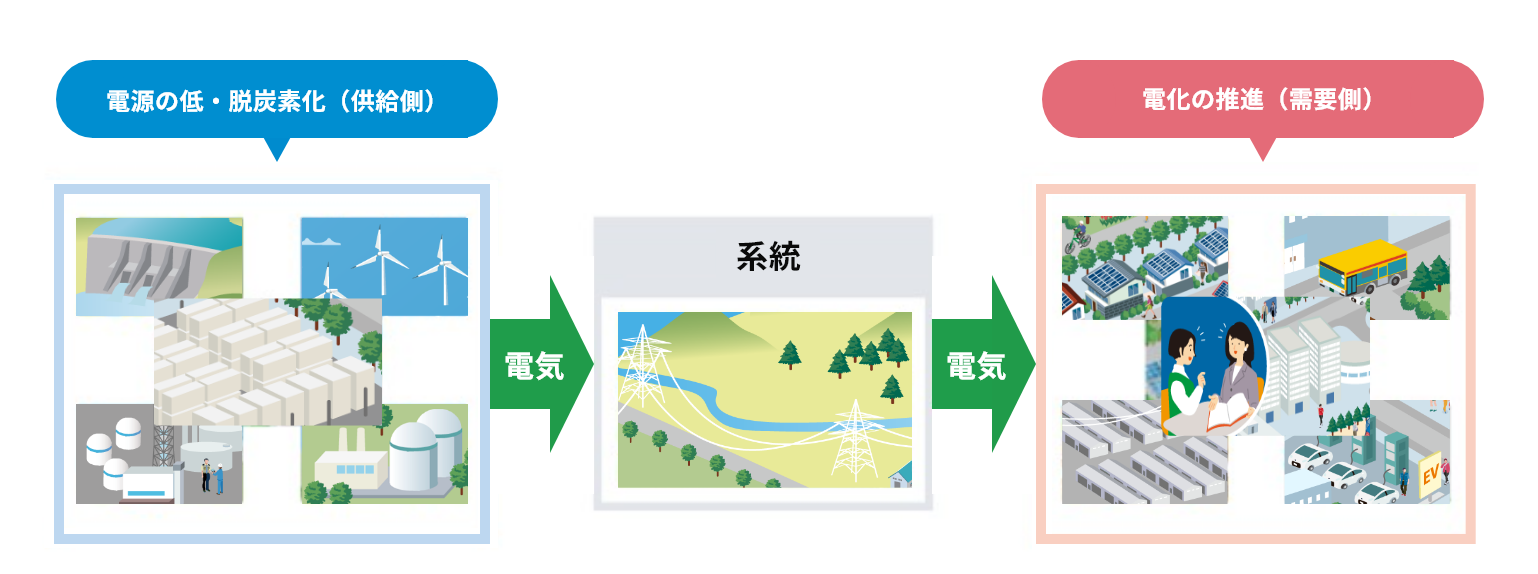 九電グループが目指すカーボンニュートラルの姿