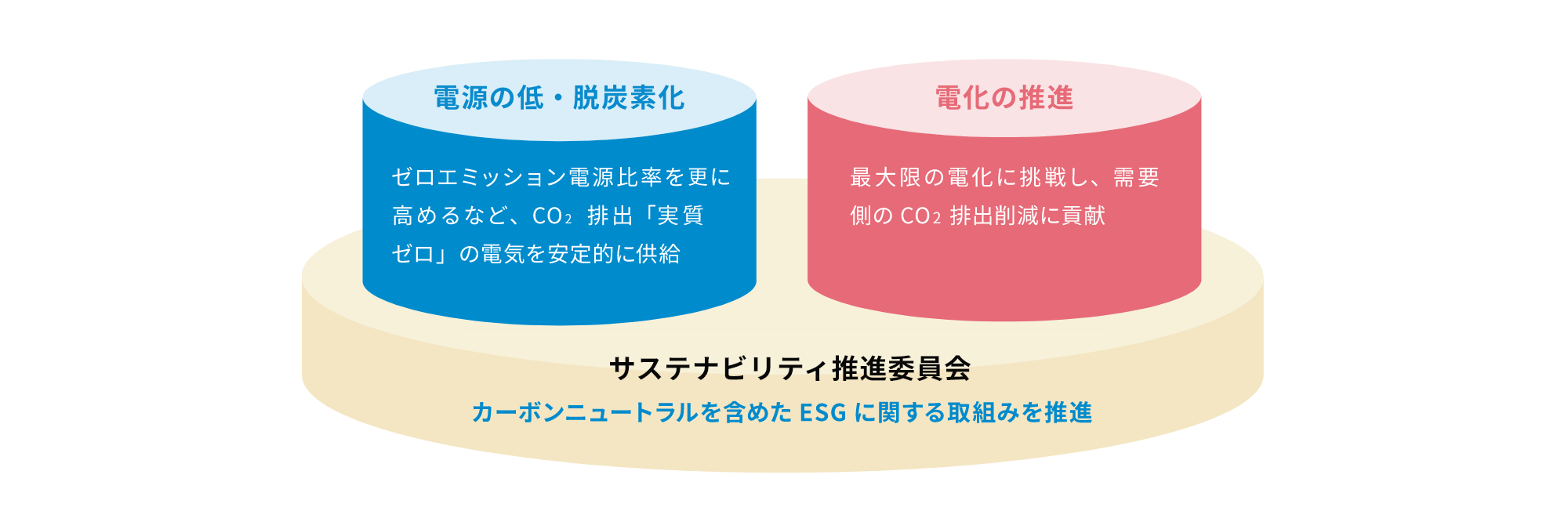 2025年カーボンニュートラルの実現に挑戦