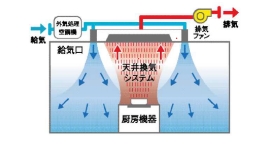 これからの厨房・換気のあり方セミナー アーカイブ配信