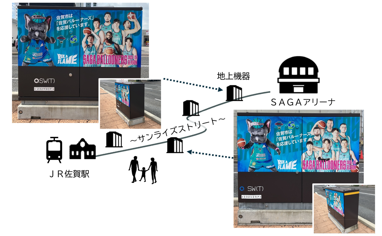 市道三溝線（愛称：サンライズストリート）の東側歩道（２基）