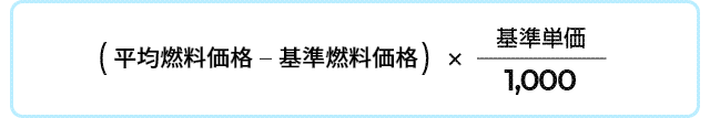 平均燃料価格が基準燃料価格を上回った場合
