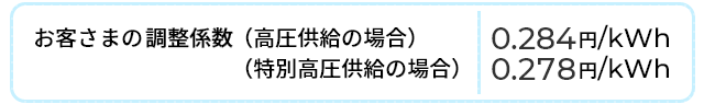 調整係数：加重平均市場価格が１.00円／kWh変動した場合の電気料金単価への影響額