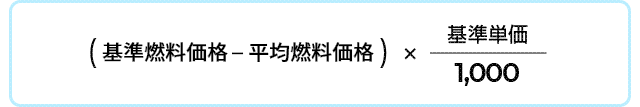 平均燃料価格が基準燃料価格を下回った場合
