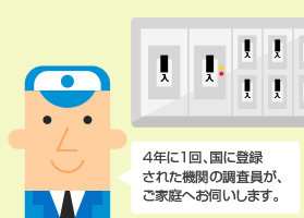 電気設備の安全調査のお知らせ