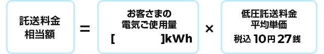 託送料金相当額の計算方法 託送料金相当額=お客さまの電気ご使用量kWh×低圧託送料金平均単価 税込10円27銭