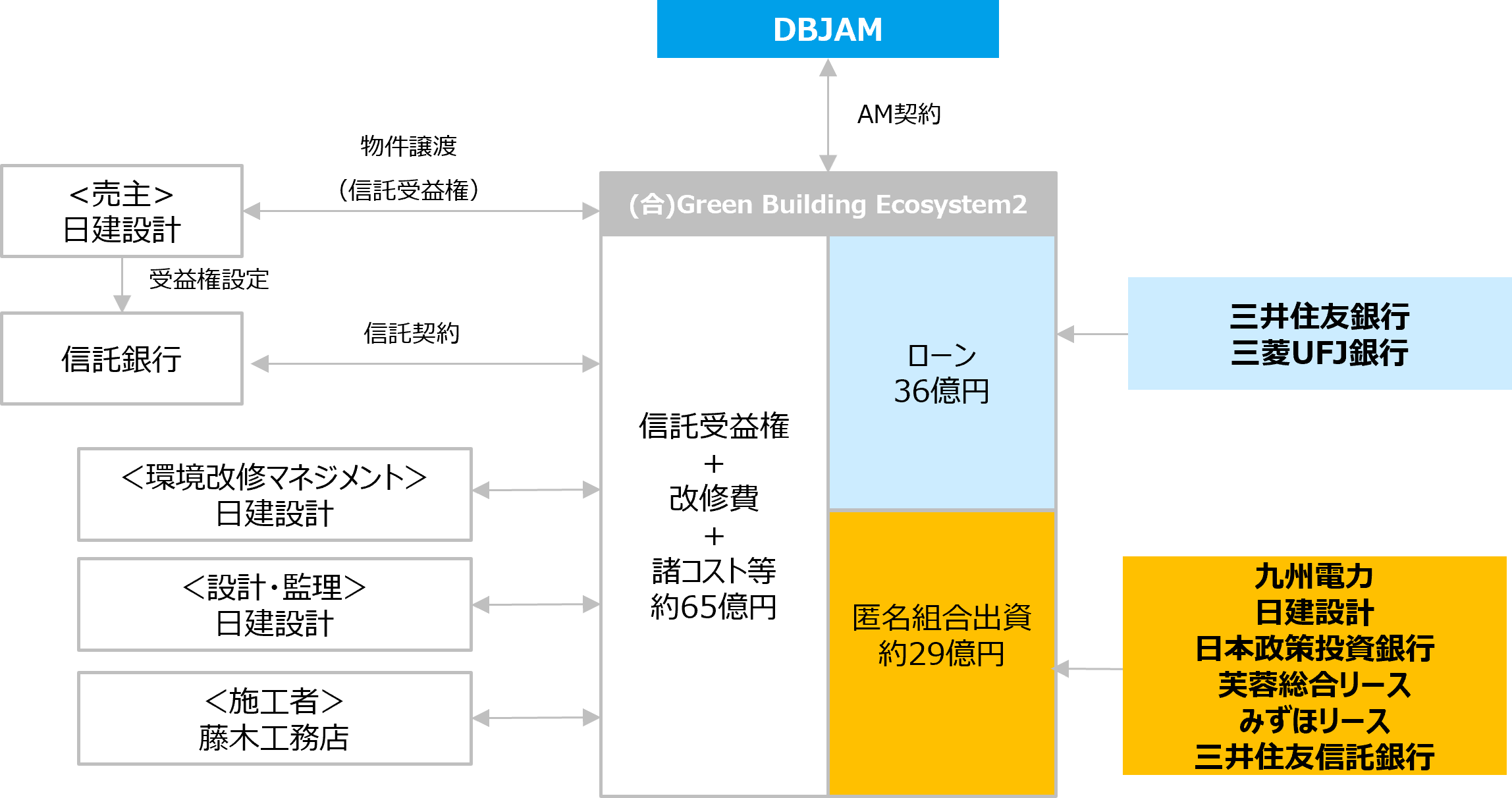 ファンド概要
