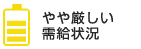 やや厳しい需給状況